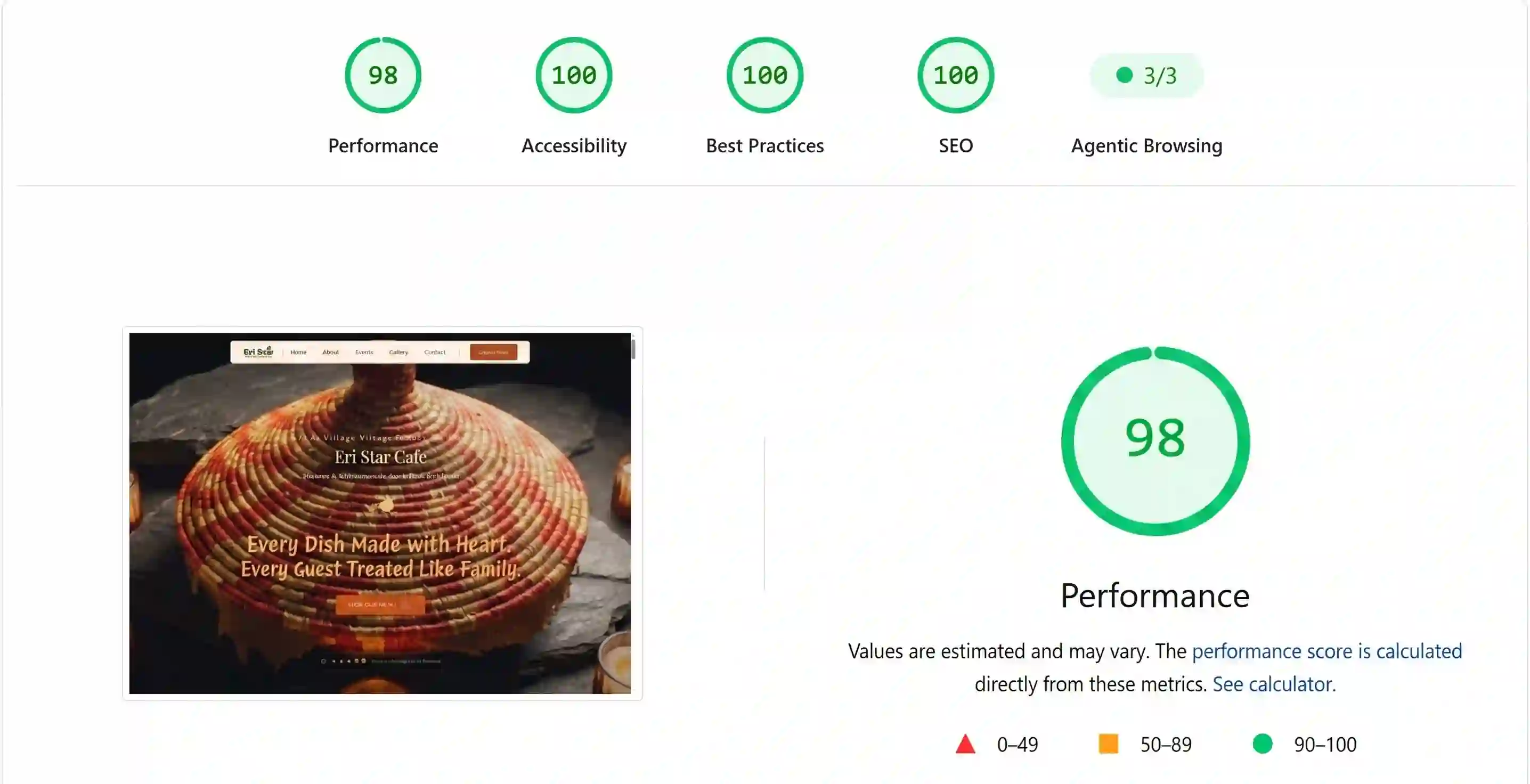Eri Star Cafe and Restaurant traffic metrics